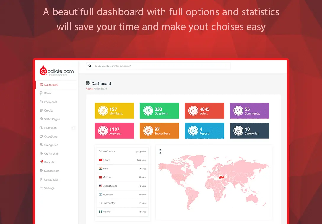 Pollate - Premium Polls and Voting Platform SAAS